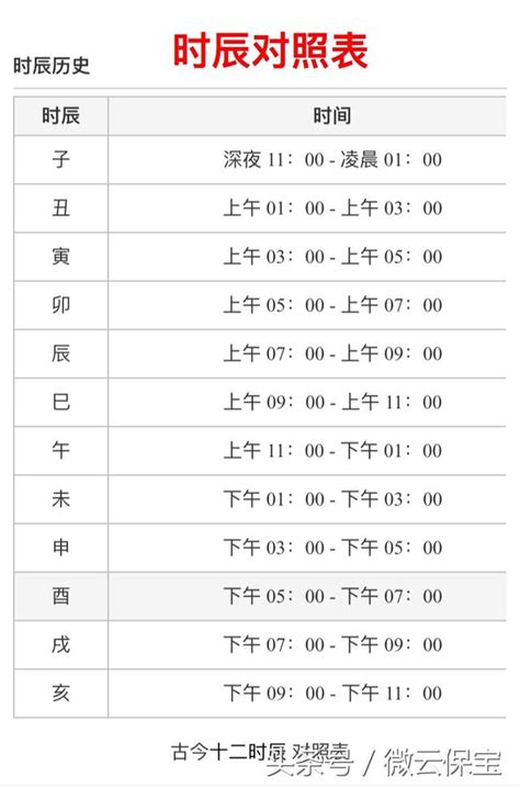 12個時辰表|時辰對照表